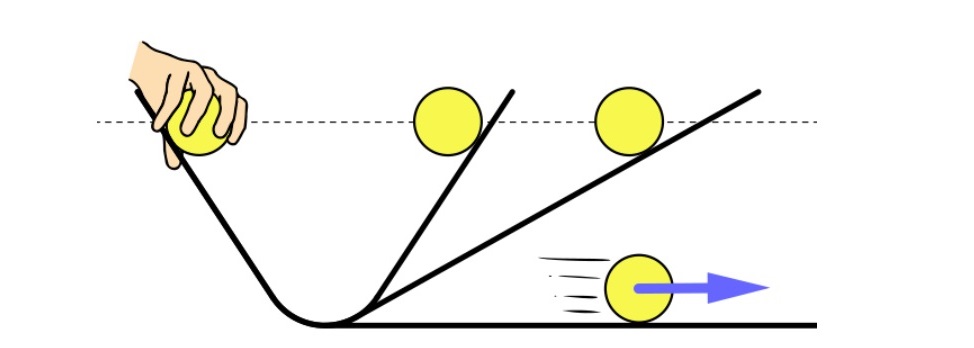 Galileo's experiment